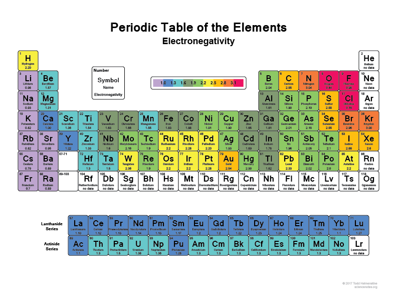 Electron Affinity Periodic Trend